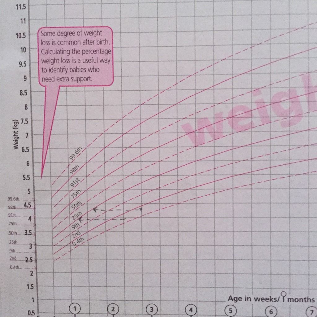 weight question for mums of prem babies babycenter baby weight centile chart